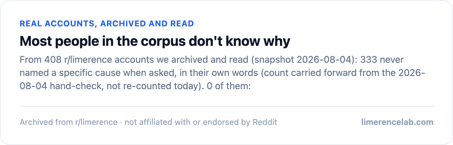 Certified corpus finding: 333 of 408 accounts never named a specific cause when asked