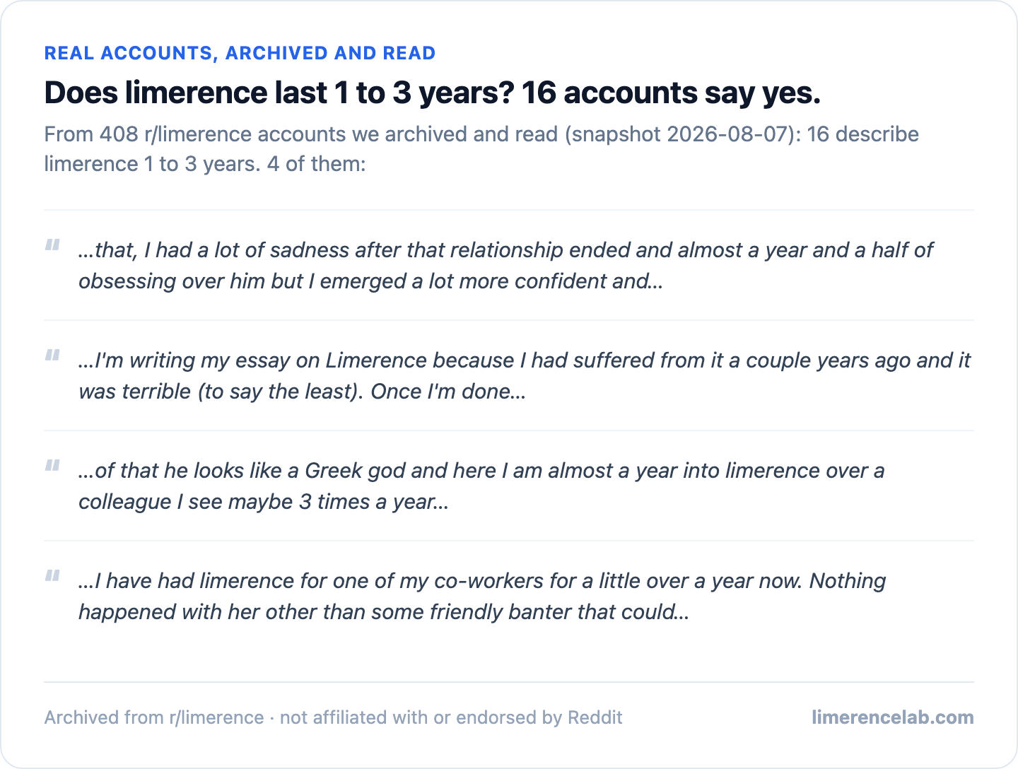 Four real archived accounts describing limerence 1 to 3 years