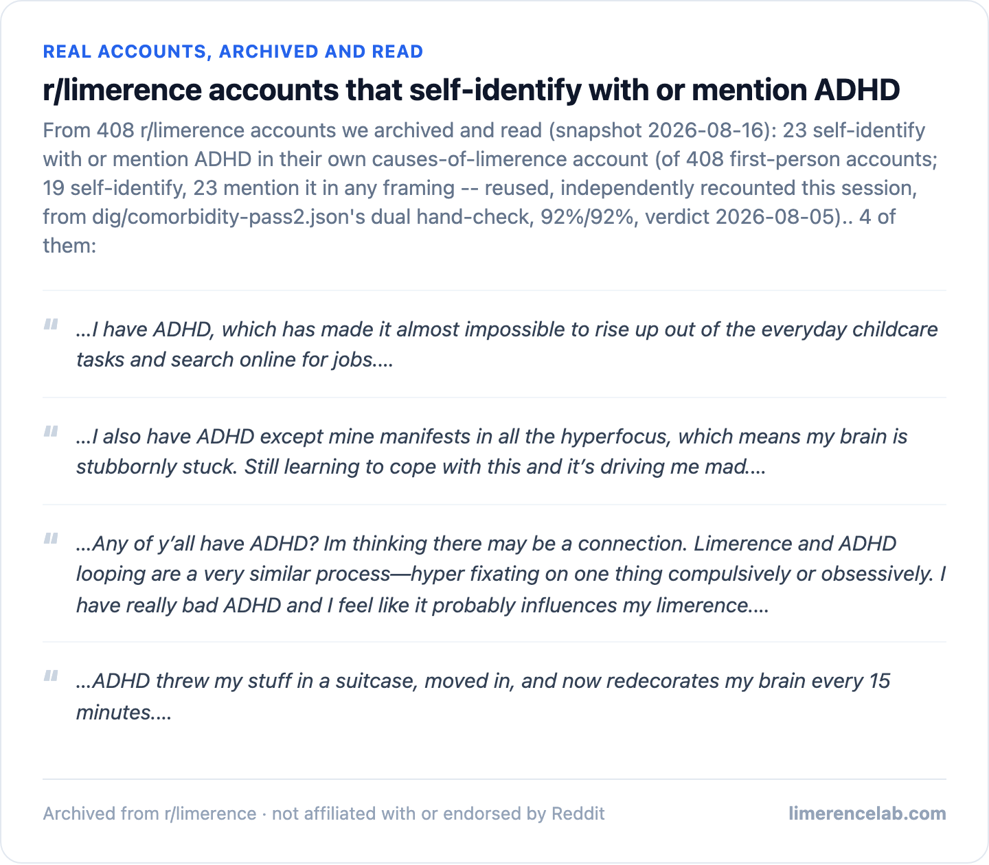Real archived accounts self-identifying with or mentioning ADHD