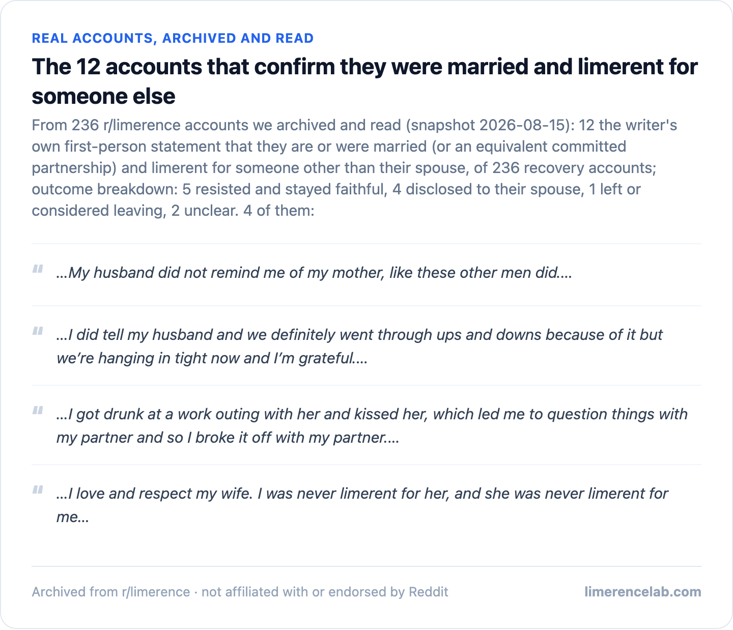 Four real archived accounts describing being married and limerent for someone else, and what they did about it