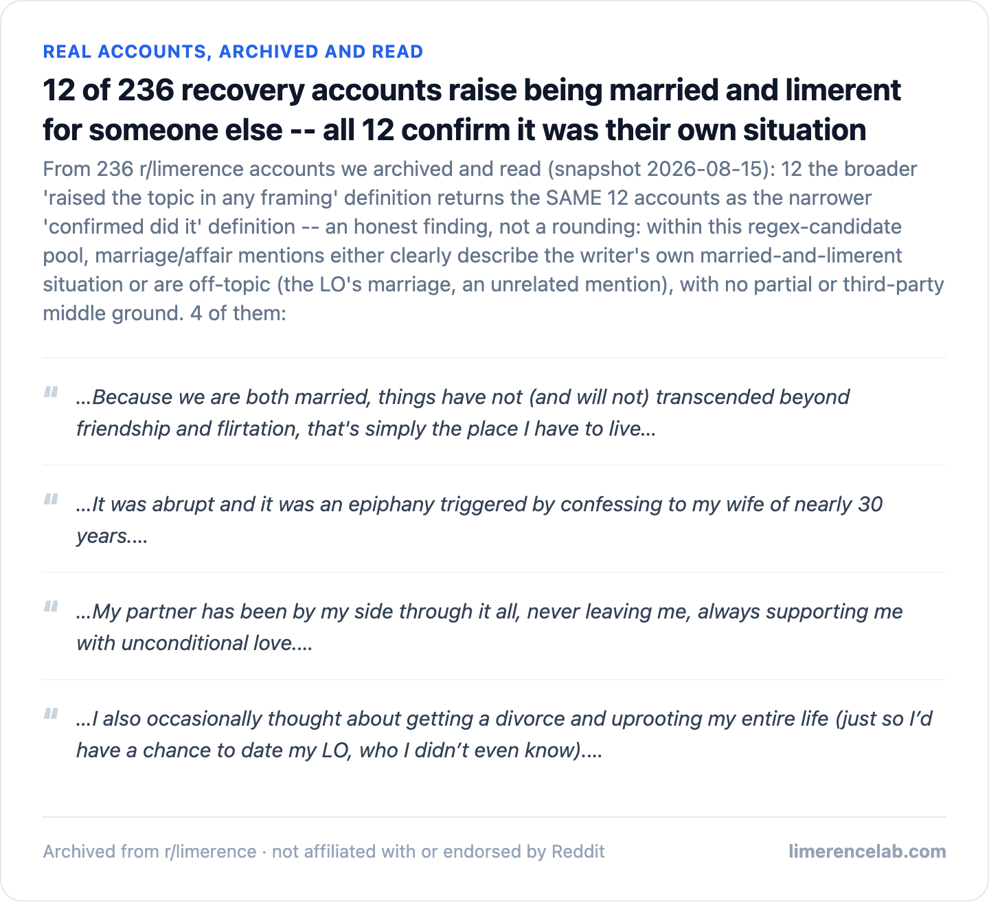 Four more real archived accounts confirming being married and limerent for someone else