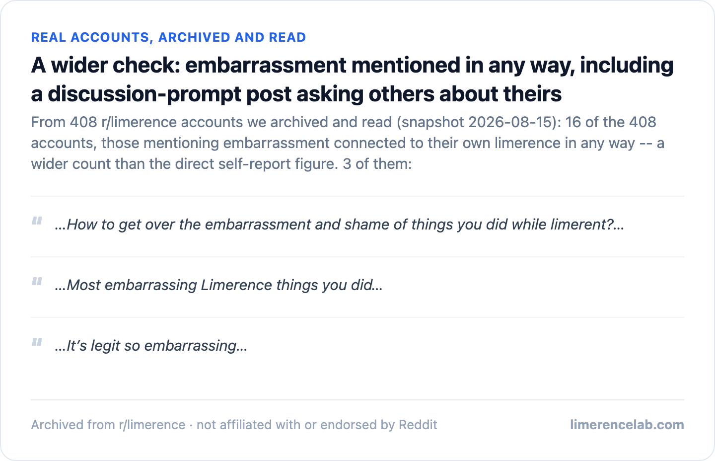 Screenshot of real archived accounts mentioning embarrassment in any form from the r/limerence community on Reddit