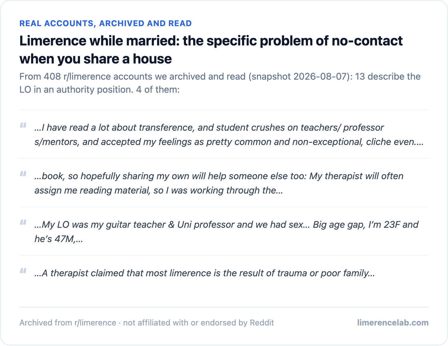 Real archived r/limerence accounts: 13 describe the LO in an authority position, 4 shown as real excerpts.
