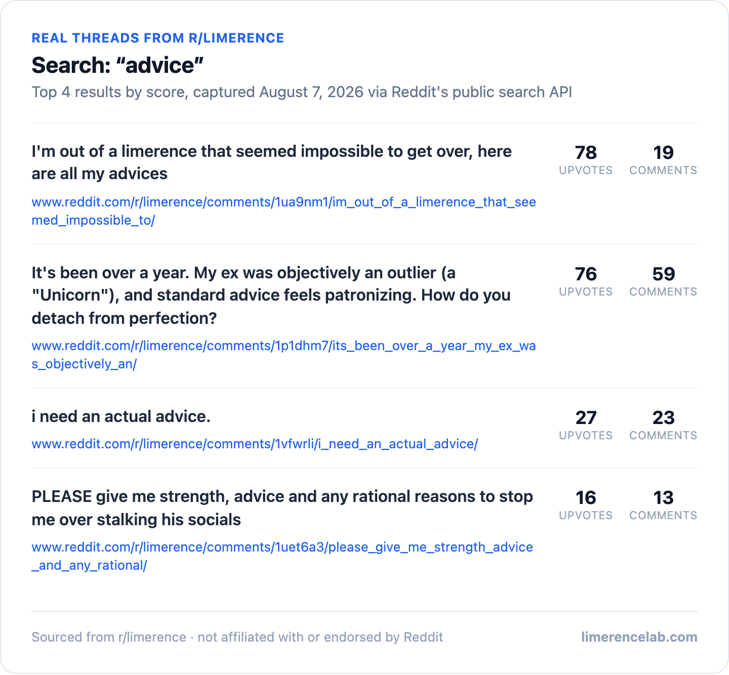 A results card of real r/limerence thread titles from a search for the word advice, with upvote and comment counts.